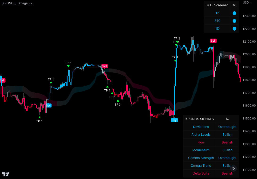 The Only System You’ll Ever Need