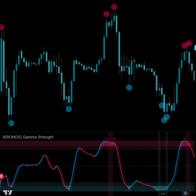 Time the Tops and Bottoms